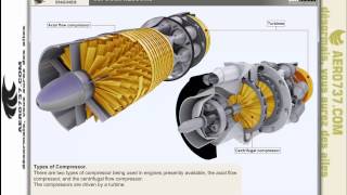 Gas Turbines EnginesPart 3Compressors [upl. by Lua669]