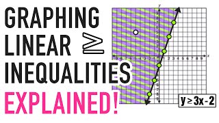 LINEAR INEQUALITIES GRAPHING EXPLAINED [upl. by Annahsirhc]