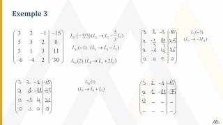 Méthode de Gauss  Solution unique [upl. by Abeh]