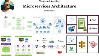 Microservices Architecture  Circuit Breaker Pattern  ميكروسيرفيس بالعربي [upl. by Beatrix754]