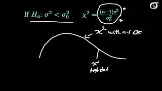 Hypothesis Tests for One Population Variance [upl. by Justus]