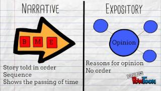 Narrative vs Expository [upl. by Ligetti609]