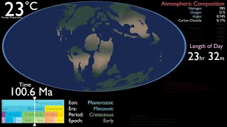 History of the Earth [upl. by Eimot]