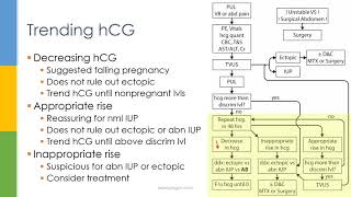 Learn OBGYN Ectopic Pregnancy [upl. by Yemiaj]