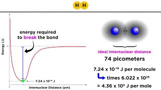 Covalent Bond Energy and Length [upl. by Geller]