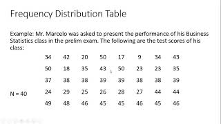 Frequency Distribution Table [upl. by Ahseei]