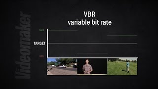 Bit rate explained for beginners [upl. by Asinla]