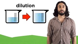 Molarity and Dilution [upl. by Odom456]