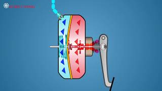 Brake Boosters – Vacuum Suspended [upl. by Greerson228]