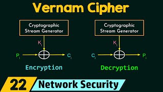 Polyalphabetic Cipher Vernam Cipher [upl. by Childs819]