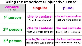 Imperfect Subjunctive Tense in Italian Imperfetto Congiuntivo [upl. by Idnek]