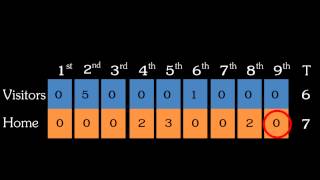 Intro to Baseball Innings [upl. by Eceeryt]