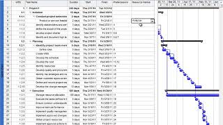 Adding Cost and Resources in MS Project [upl. by Morez]