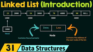 Introduction to Linked List [upl. by Eserahs860]