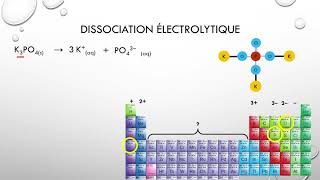 Dissociation électrolytique [upl. by Erickson38]