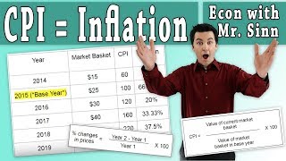 How to Calculate the Consumer Price Index CPI and Inflation Rate [upl. by Evander103]