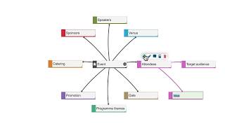 How to mind map [upl. by Blackman]