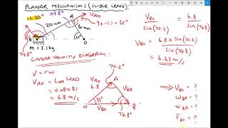 How to Evaluate Slider Crank Mechanisms Using Trigonometry [upl. by Rriocard]