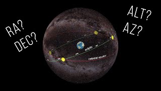 Where is it Celestial coordinates explained [upl. by Albertson]