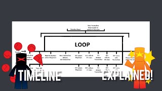 Adventure Forward Timeline EXPLAINED [upl. by Grosvenor753]