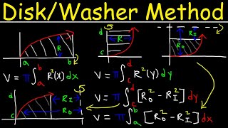 Disk amp Washer Method  Calculus [upl. by Kinsler]