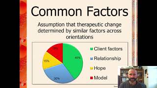 What is Integration in Counselling and Psychotherapy [upl. by Lacey620]