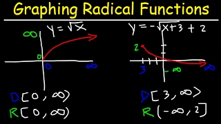 Graphing Radical Functions Using Transformations amp Plotting Points [upl. by Letnahs260]