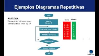 Algoritmo y Diagrama de Flujo [upl. by Anitsrhc]