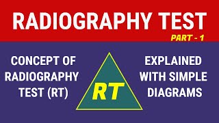 English Radiography Test RT  Part 1 [upl. by Derraj351]