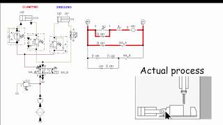 HYDRAULICS  Clamping and Drilling Operation Using FluidSim [upl. by Gherlein]