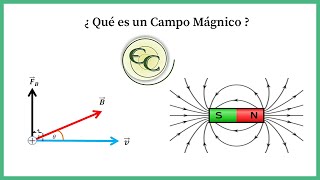 Clase 1 campo magnetico teoria [upl. by Aneekas]