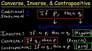 Converse Inverse amp Contrapositive  Conditional amp Biconditional Statements Logic Geometry [upl. by Alyag]