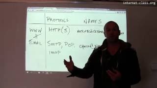 What is the difference between the World Wide Web and the internet [upl. by Arah]