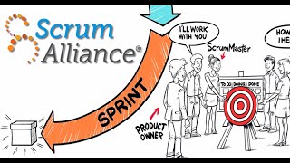 What is Scrum [upl. by Mhoj]