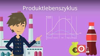 Produktlebenszyklus amp Produktlebenszyklusphasen Beispiel und Definition [upl. by Duwe]