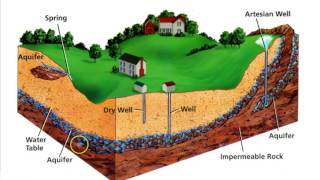 Permeability amp Water Retention [upl. by Zink721]