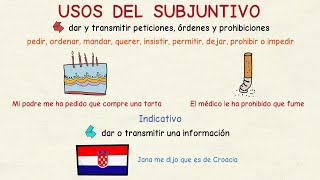 Aprender español Usos del subjuntivo II nivel intermedio [upl. by Banks900]