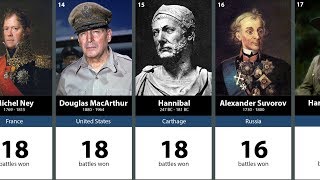 100 Greatest Generals in History [upl. by Ellenid861]