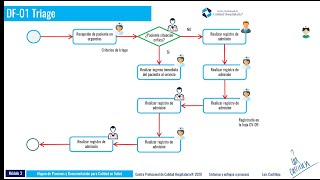 Diagrama Flujo con Power Point [upl. by Ddart]