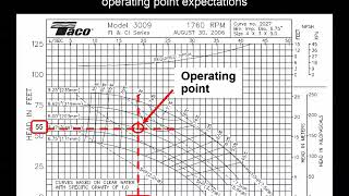 How to read pump curves [upl. by Nosretep]