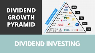 The Dividend Growth Pyramid [upl. by Henning]