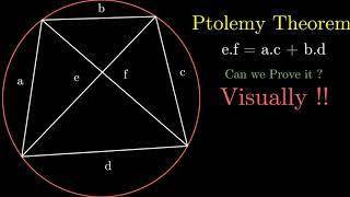 VISUAL PROOF  PTOLEMY THEOREM [upl. by Engedus]