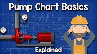 Pump Chart Basics Explained  Pump curve HVACR [upl. by Yetta]