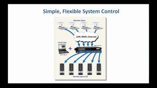 Tripp Lite NetCommander Multi User Cat5 IP KVM Switches [upl. by Emya]