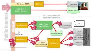 ArcGIS Enterprise Basics  A Tour [upl. by Junji]