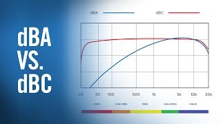 dBA vs dBC  Live Sound Fundamentals from The Production Academy [upl. by Ainosal503]