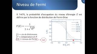 Introduction aux Semiconducteurs  part 04 [upl. by Utica491]