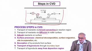 Lecture 47  Chemical Vapor Deposition CVD [upl. by Ettecul]