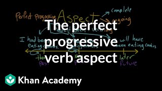 Perfect progressive aspect  The parts of speech  Grammar  Khan Academy [upl. by Nilyam953]