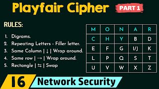 Playfair Cipher Part 1 [upl. by Eeliak]